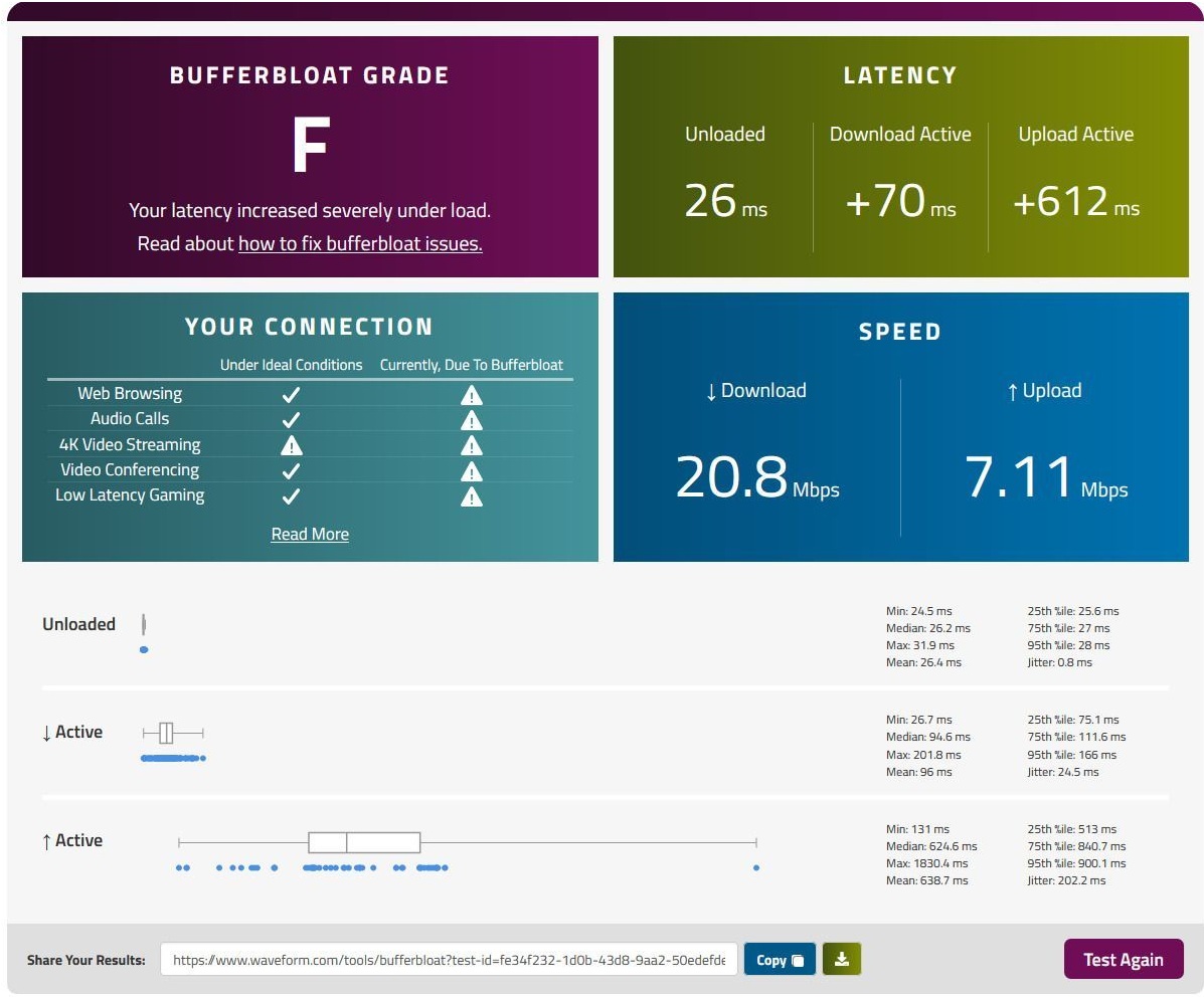 Bufferbloat test results before optimization on Telecom VDSL2 (PPPoE)